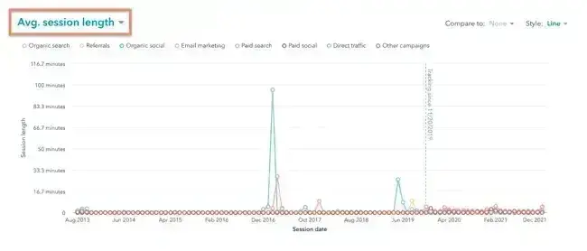 chart of average session length metric