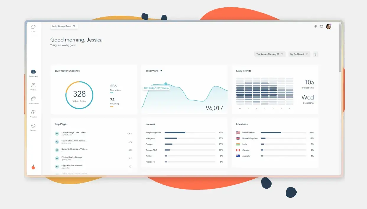 website optimization tools, Lucky Orange dashboard