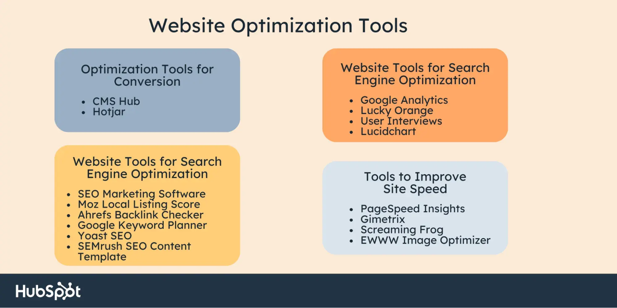 website optimization tools, infographic categorizing website optimization tools into various categories such as conversion, SEO, and site speed.