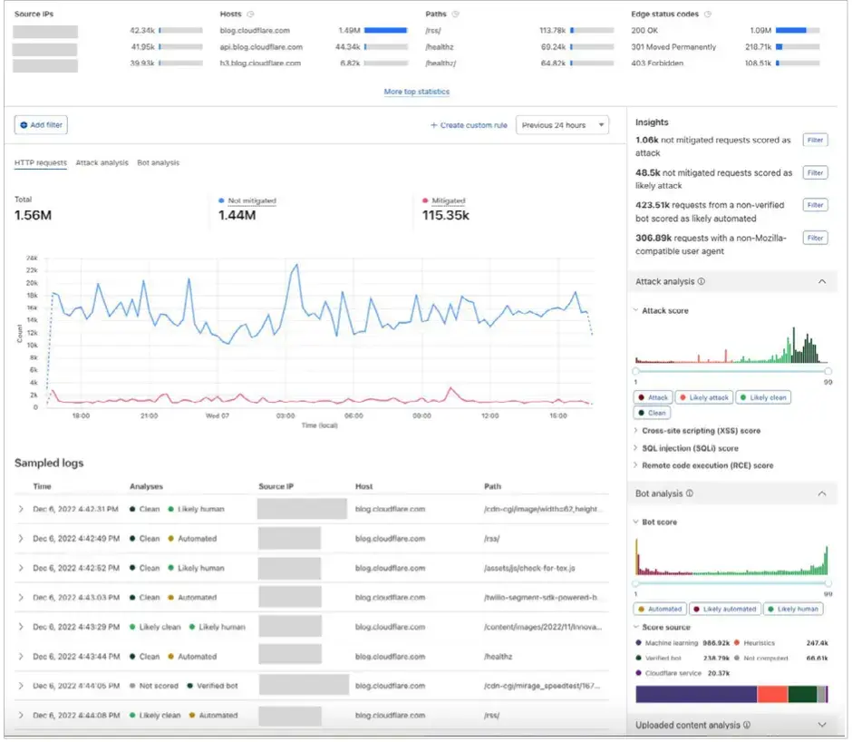 website security, cloudflare