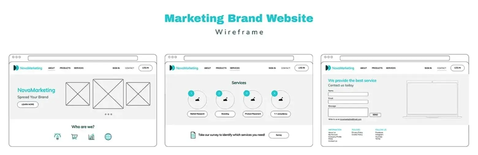 some website wireframe templates for a marketing website from visme