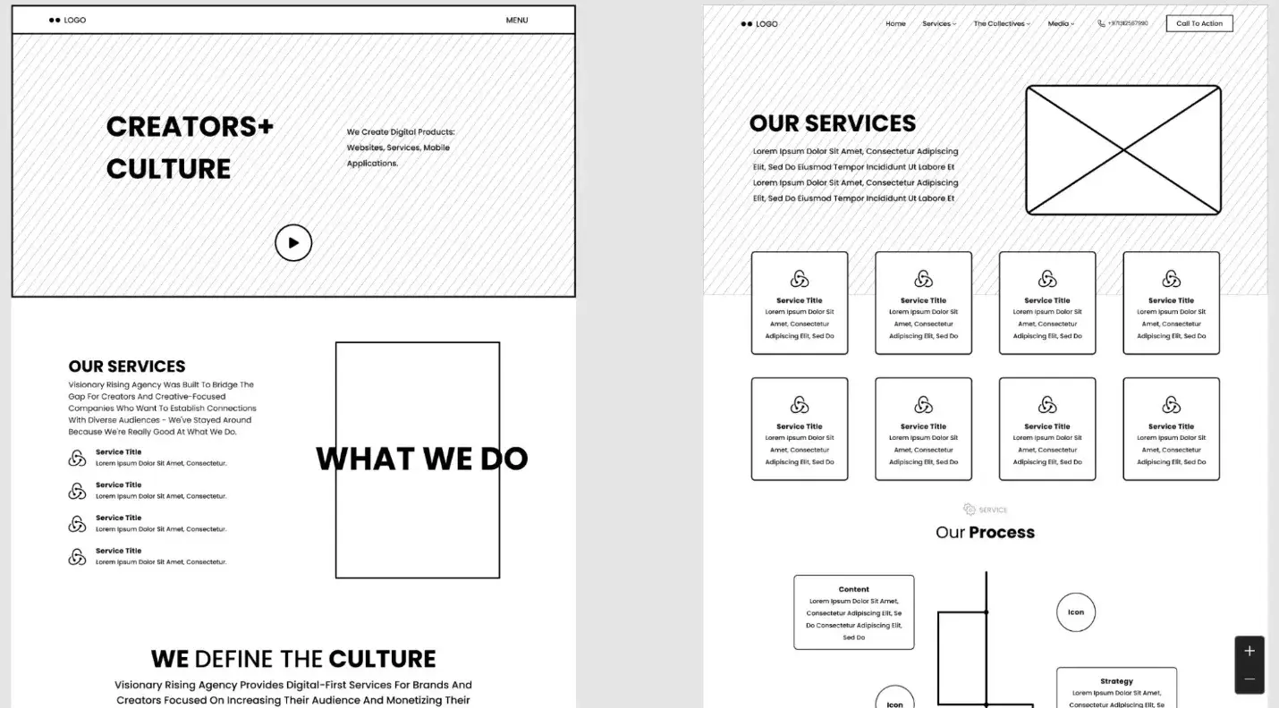 an example of a lo-fi website wireframe