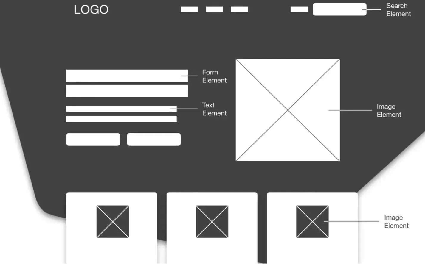 an of a low-fidelity interactive website wireframe