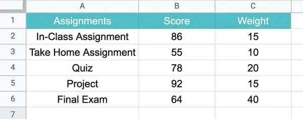 sumproduct to calculate weighted average in Excel, step 1