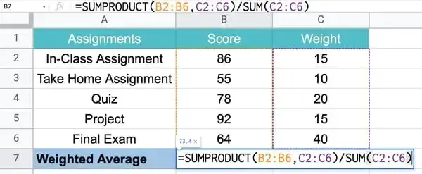 sumproduct to calculate the weighted average in excel step 2