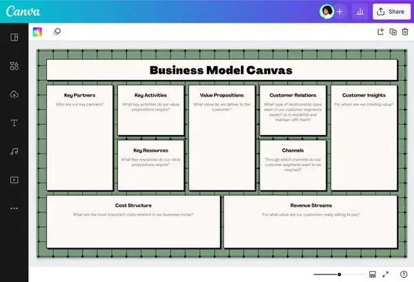 A business model canvas offers a simple starting point.