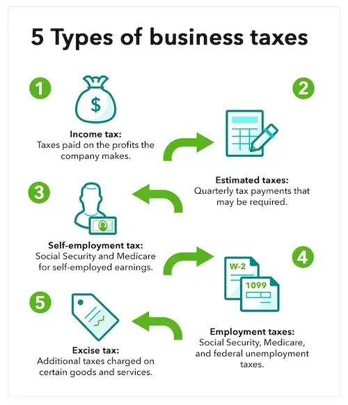 tax requirements