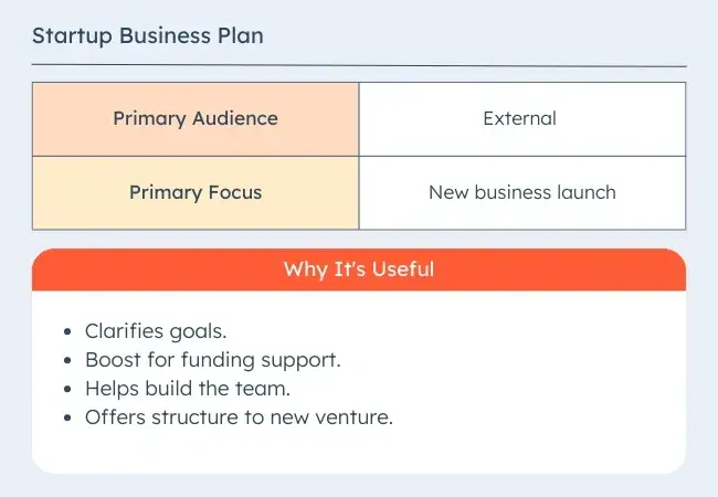 business plan example, startup