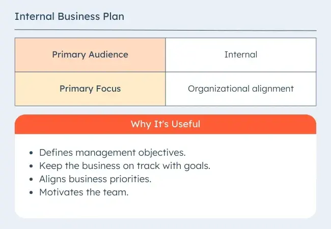 business plan example, internal