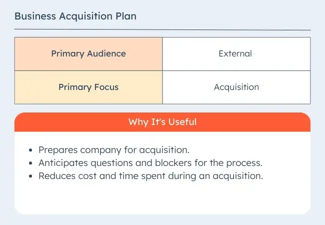 business plan example, business acquisition