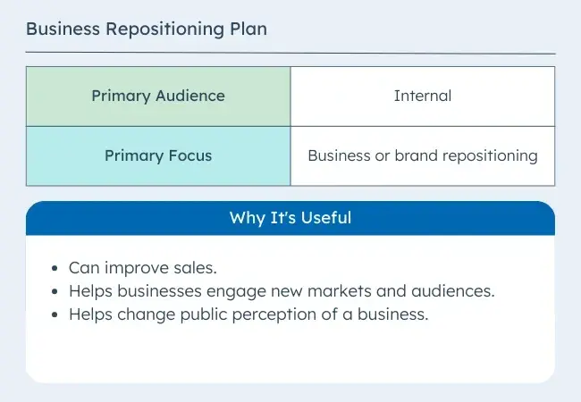 business plan example, repositioning