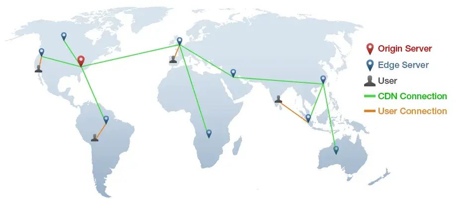 Map of the world with origin server and edge servers showing how a CDN works