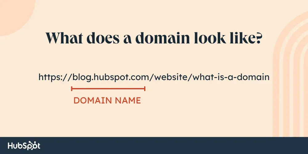 what is domain, domain name