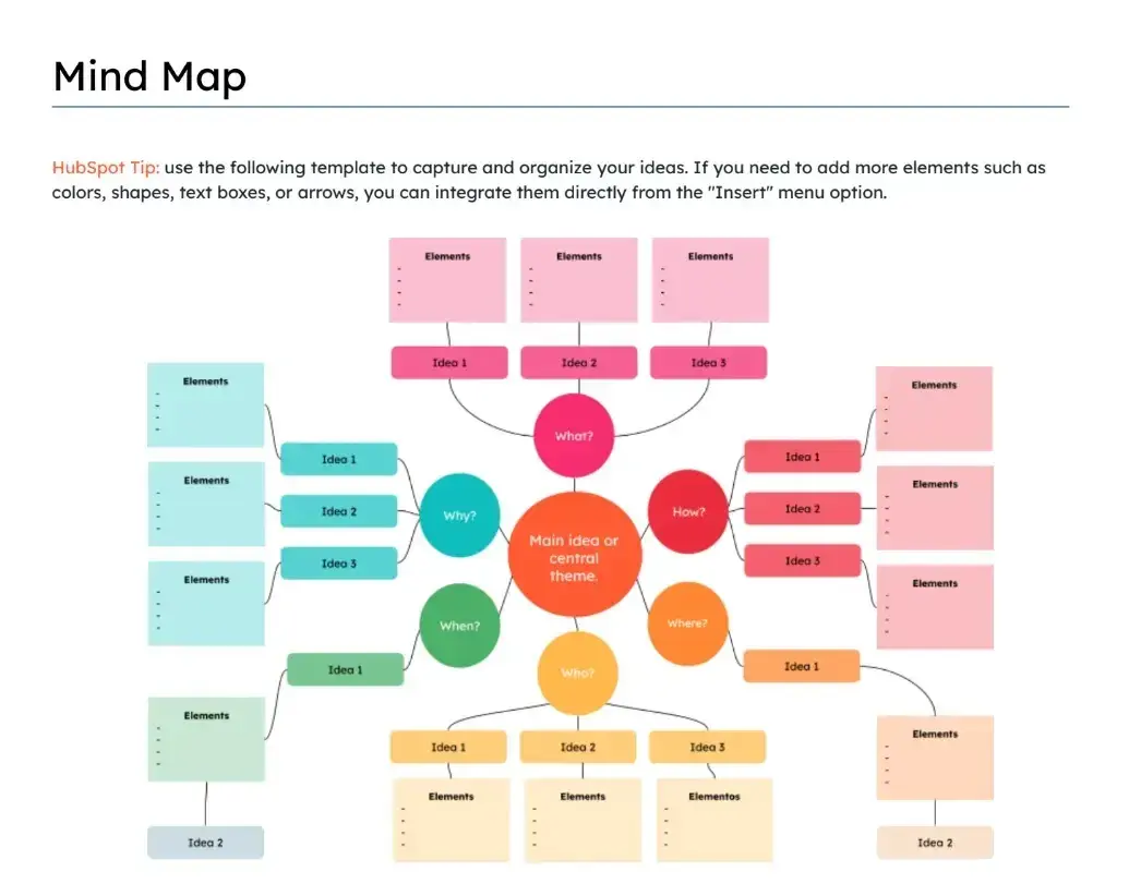 Drift Kings Media mind map template for Word or Google Docs