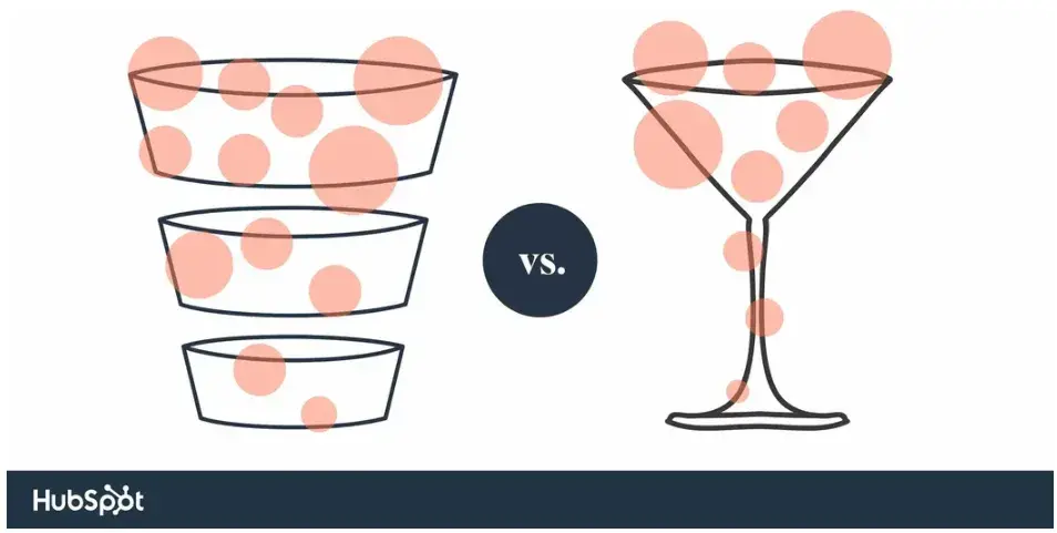 sales funnel vs. sales pipeline graphic 