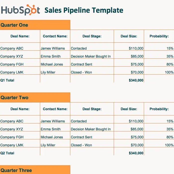 sales pipeline template