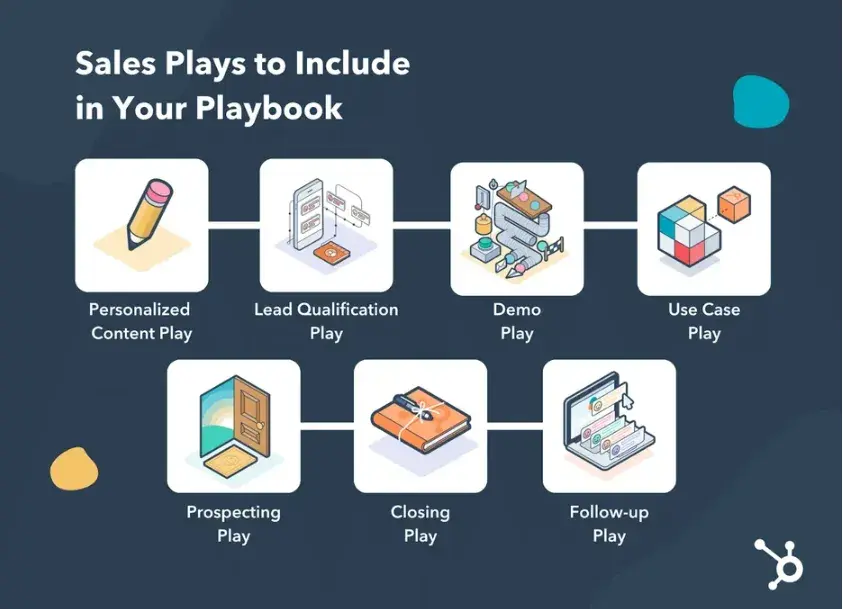 sales playbook template, stages