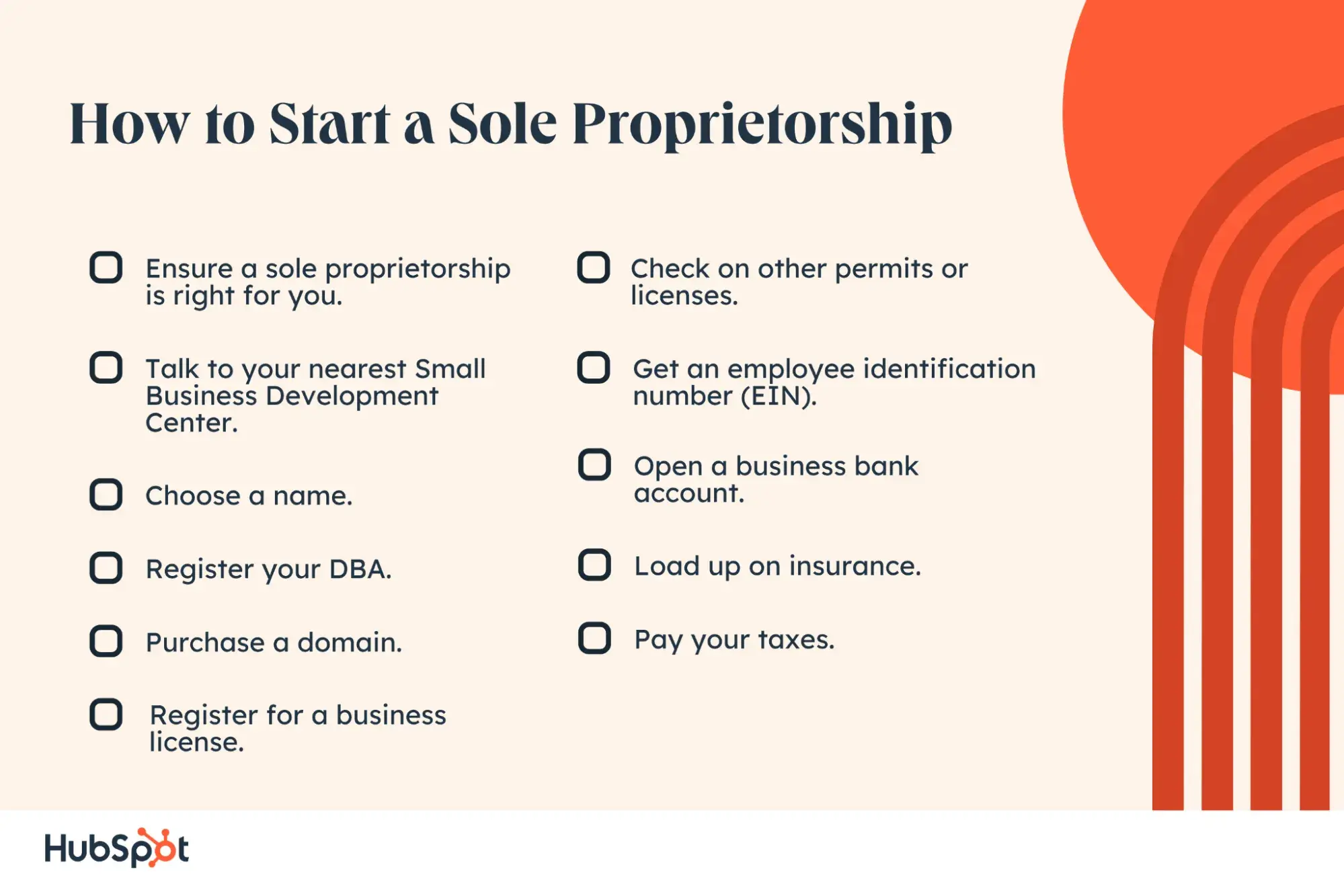 how to start a sole proprietorship