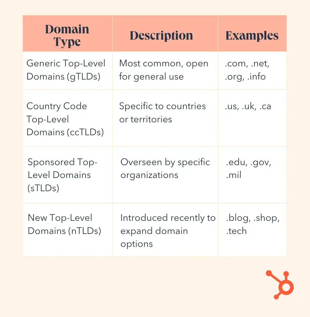 domain types for sole proprietorship