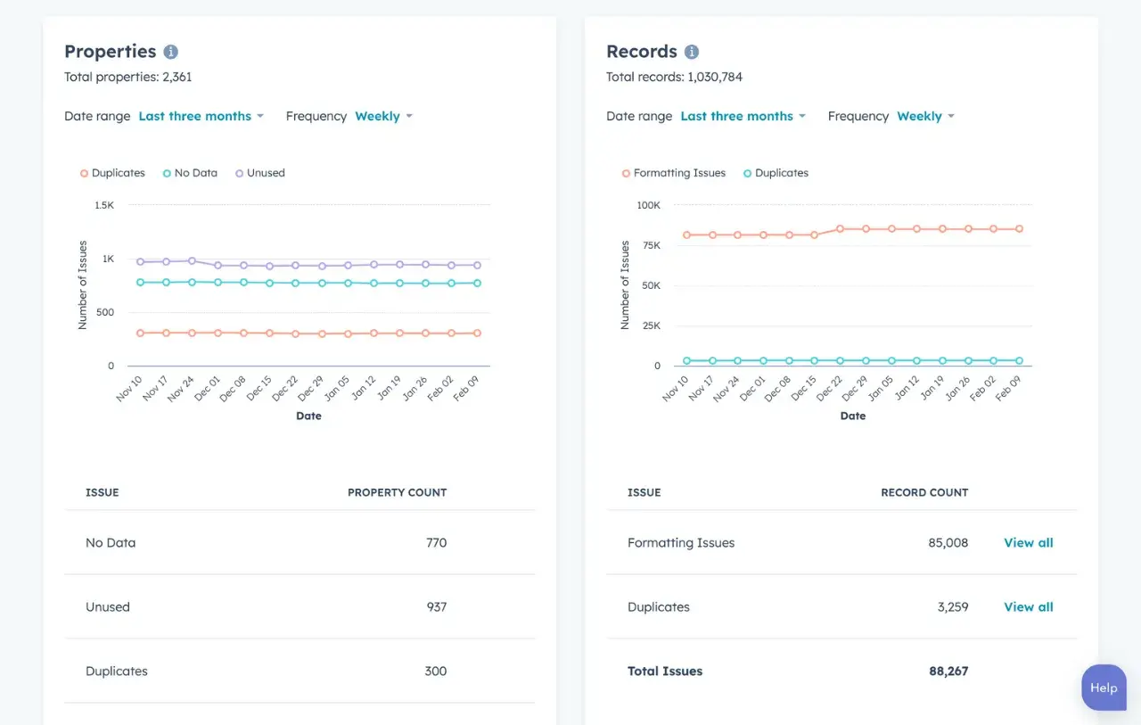 first party data, keep your data clean with data quality software