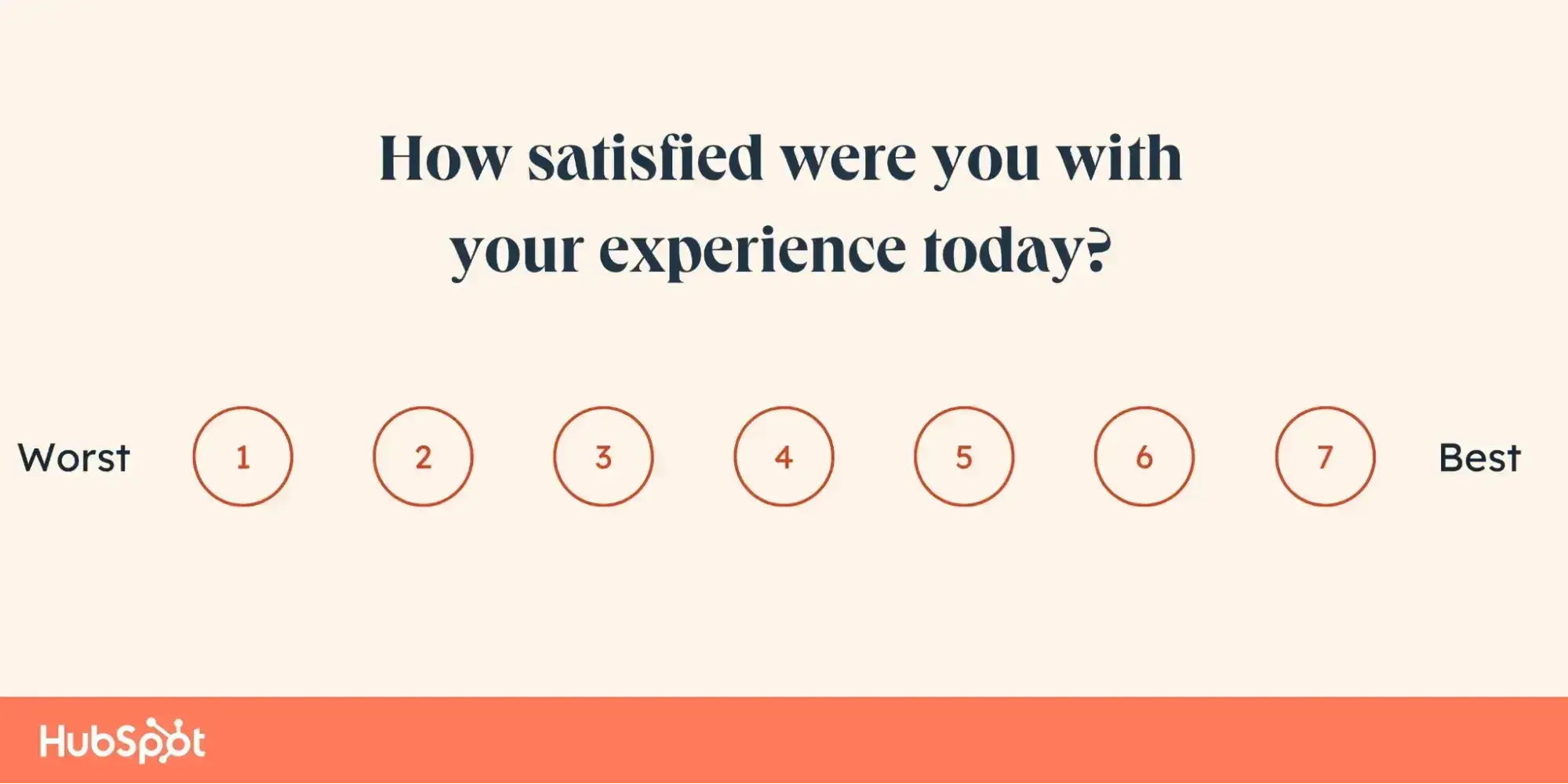 pos experience survey example