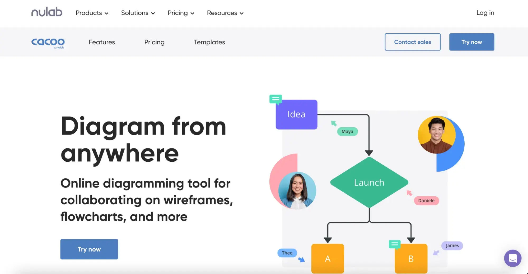 wireframes software from cacoo