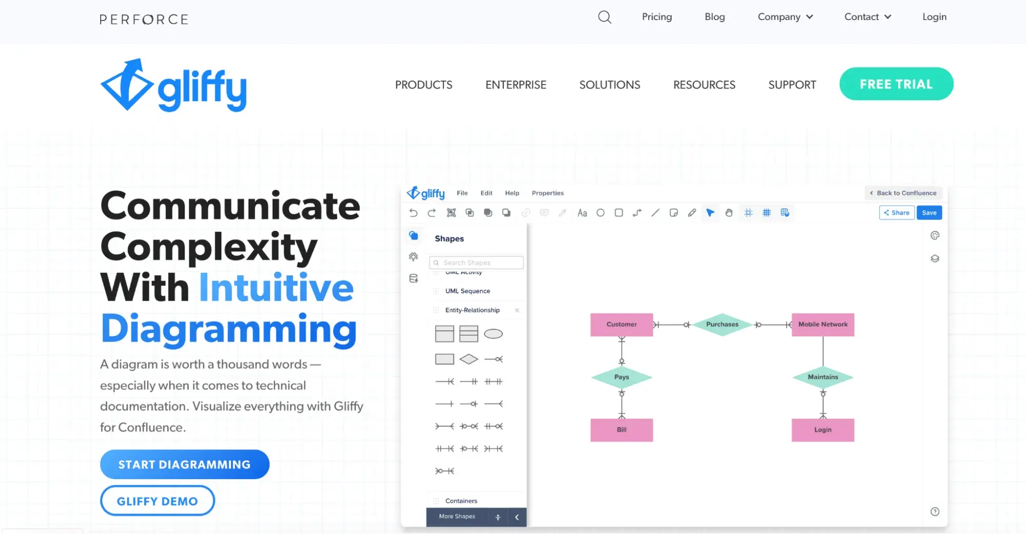 wireframes software from gliffy